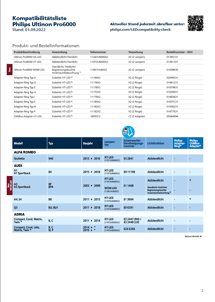 LED- H4 LED Philips Ultinon PRO6000 12V/ MIT STRASSENZULASSUNG. –