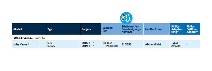 Philips Adapter-Ring Typ E für H7 LED 11178X2 - Online-Shop